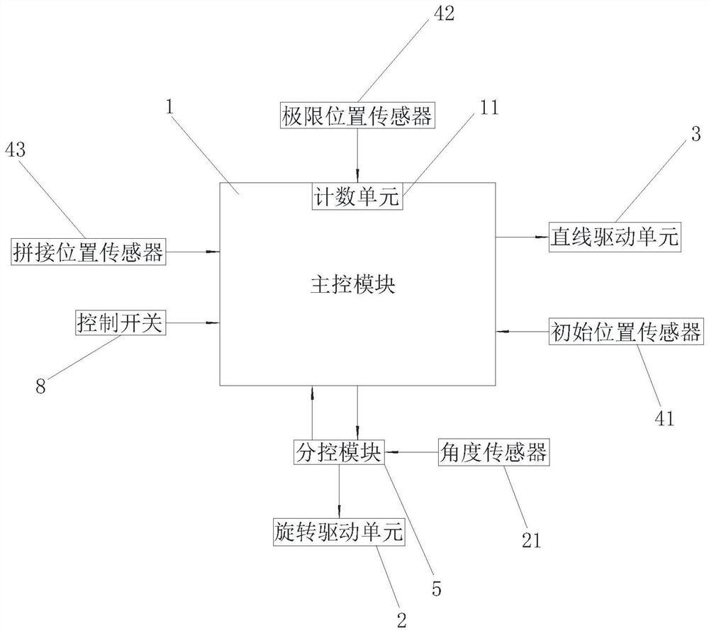 一种LED显示屏的拼接系统